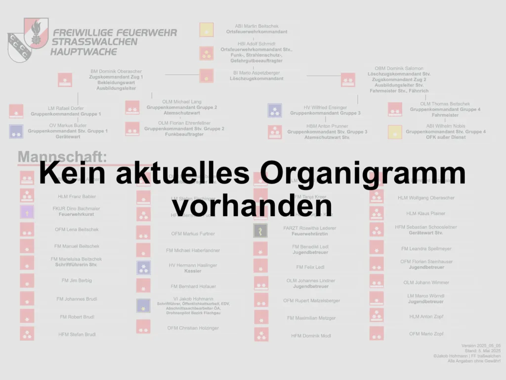 Kein Organigramm
